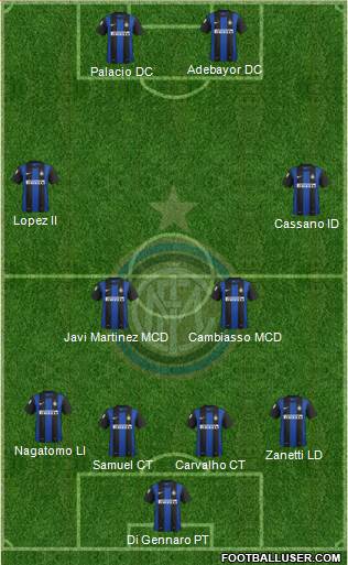 F.C. Internazionale Formation 2013