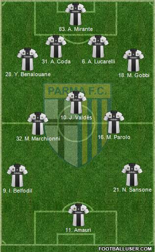 Parma Formation 2013