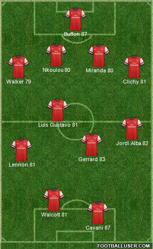Arsenal Formation 2013