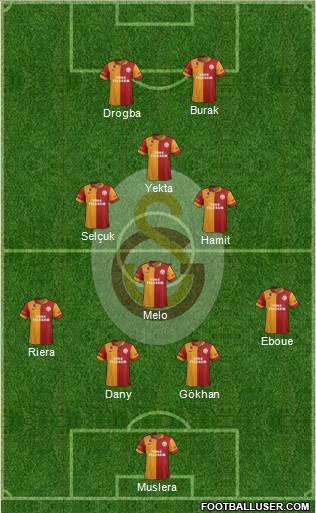 Galatasaray SK Formation 2013