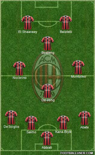 A.C. Milan Formation 2013