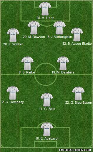 Tottenham Hotspur Formation 2013