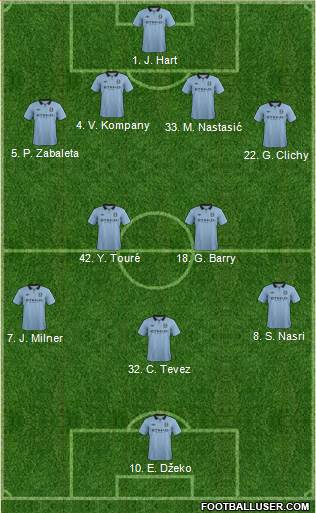 Manchester City Formation 2013