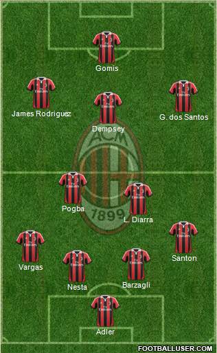 A.C. Milan Formation 2013