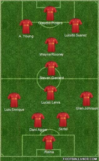 Liverpool Formation 2013