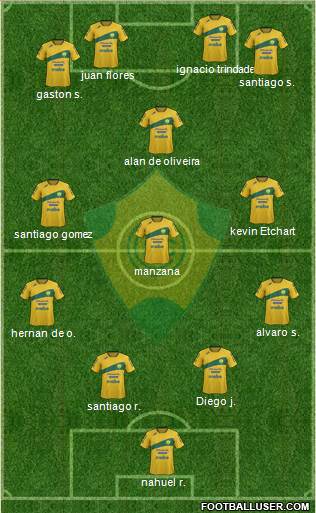 Club Sportivo Cerrito Formation 2013