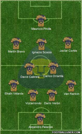 Club de Fútbol Universidad Formation 2013