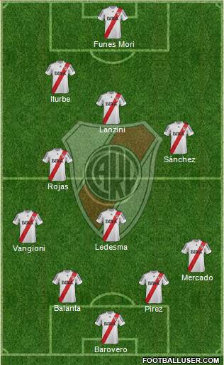 River Plate Formation 2013