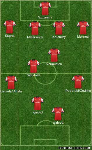 Arsenal Formation 2013
