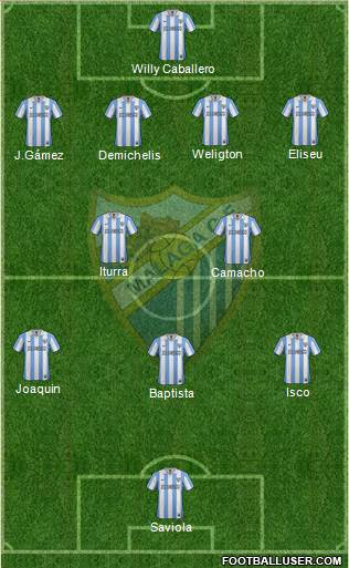 Málaga C.F., S.A.D. Formation 2013