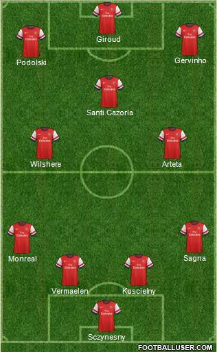 Arsenal Formation 2013