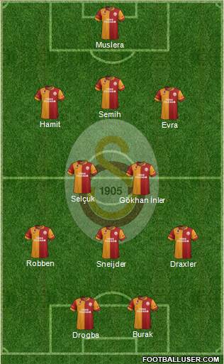 Galatasaray SK Formation 2013