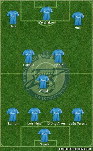 Zenit St. Petersburg Formation 2013