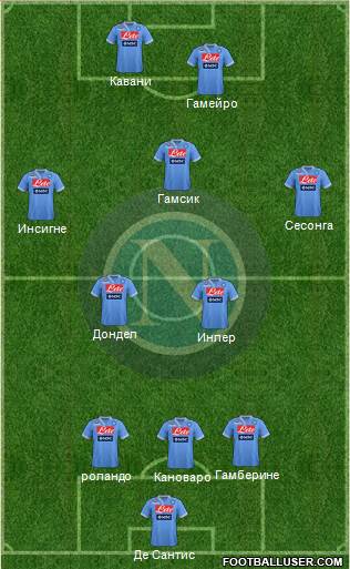 Napoli Formation 2013