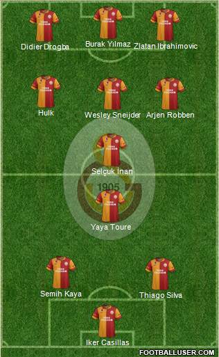 Galatasaray SK Formation 2013