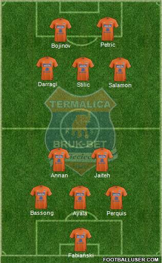 Termalica Bruk-Bet Nieciecza Formation 2013