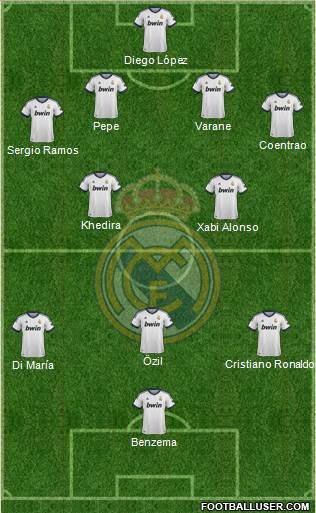 Real Madrid C.F. Formation 2013