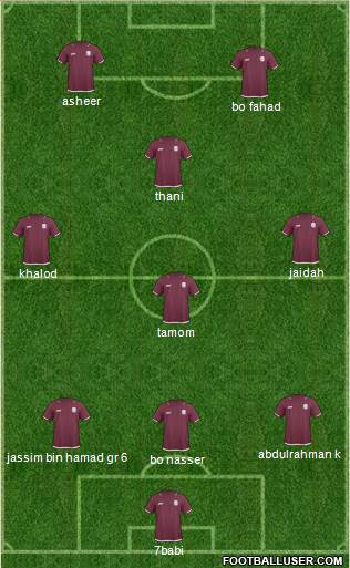 Qatar Formation 2013