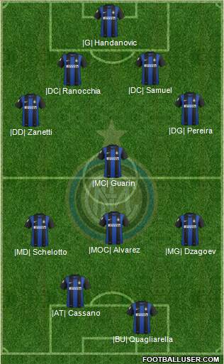 F.C. Internazionale Formation 2013