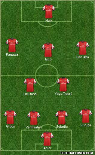 Arsenal Formation 2013