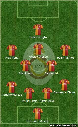Galatasaray SK Formation 2013