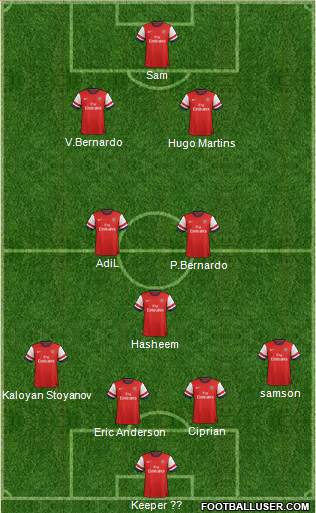 Arsenal Formation 2013