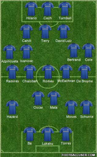 Chelsea Formation 2013