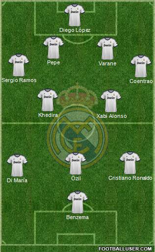 Real Madrid C.F. Formation 2013