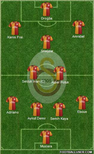 Galatasaray SK Formation 2013