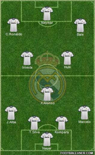 Real Madrid C.F. Formation 2013