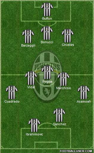 Juventus Formation 2013