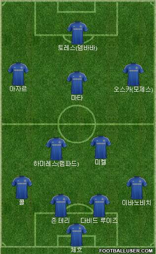Chelsea Formation 2013