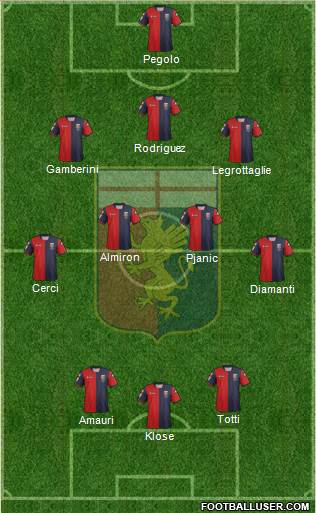 Genoa Formation 2013