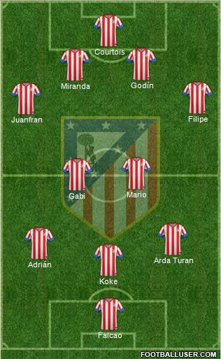 C. Atlético Madrid S.A.D. Formation 2013