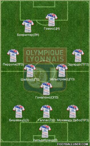 Olympique Lyonnais Formation 2013