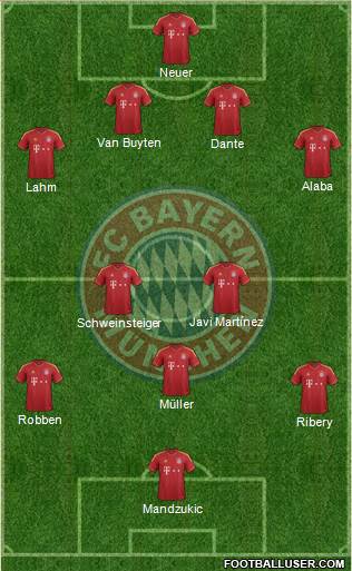 FC Bayern München Formation 2013