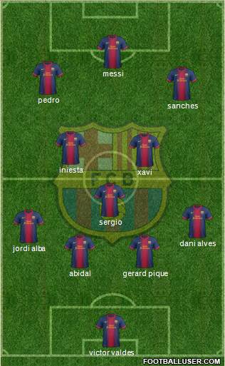 F.C. Barcelona Formation 2013