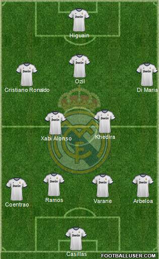 Real Madrid C.F. Formation 2013