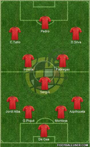 Spain Formation 2013