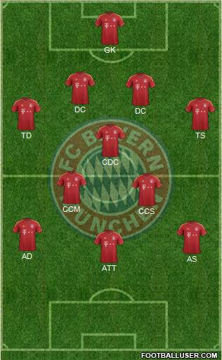 FC Bayern München Formation 2013