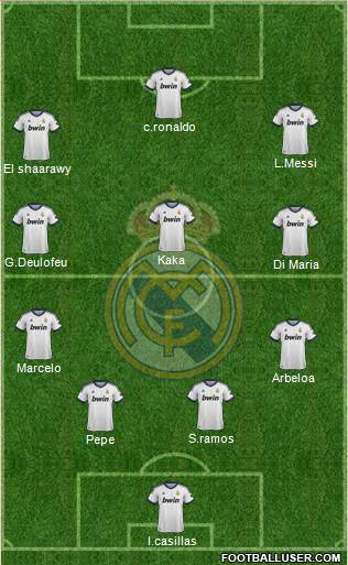 Real Madrid C.F. Formation 2013