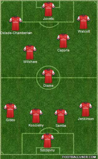 Arsenal Formation 2013