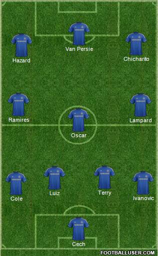 Chelsea Formation 2013