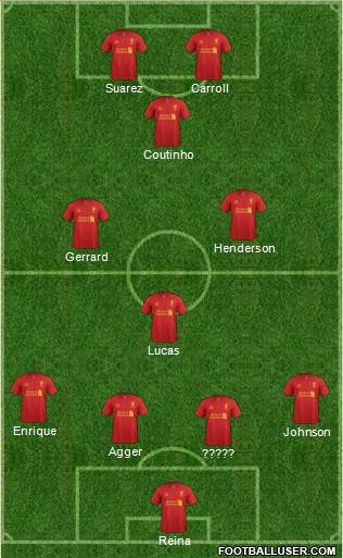 Liverpool Formation 2013