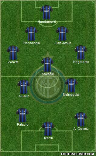 F.C. Internazionale Formation 2013