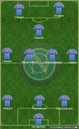 Napoli Formation 2013