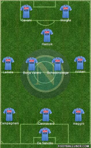 Napoli Formation 2013