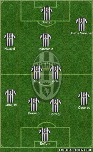 Juventus Formation 2013