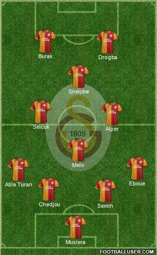Galatasaray SK Formation 2013