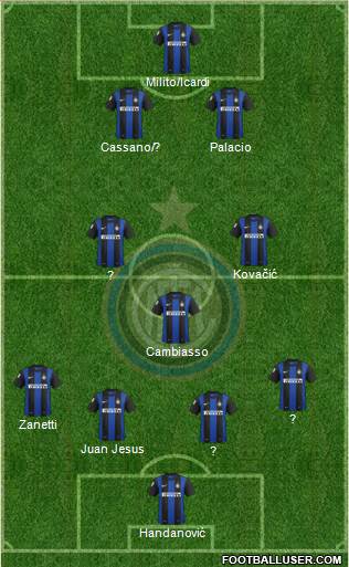F.C. Internazionale Formation 2013
